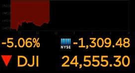 WBAP Morning News: Stocks Plunge Amid Coronavirus Fears