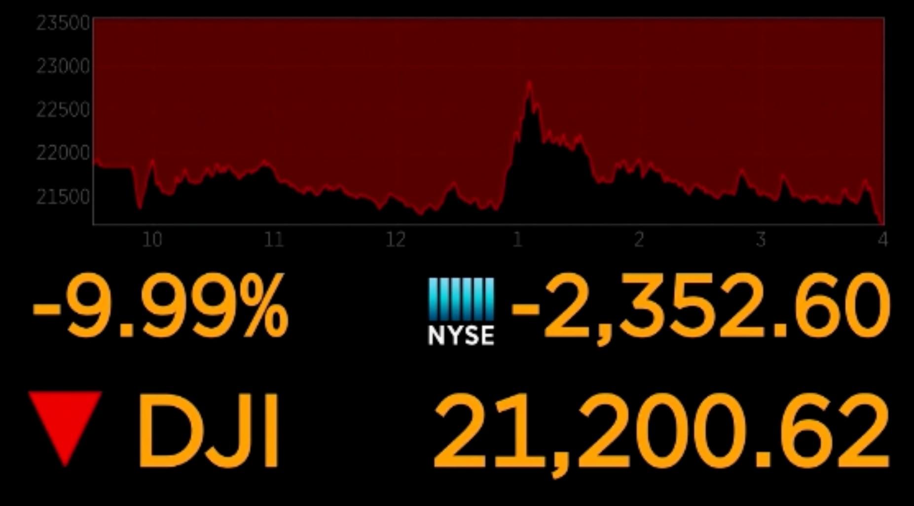 The Mighty Bull Market Falls Victim to a Virus