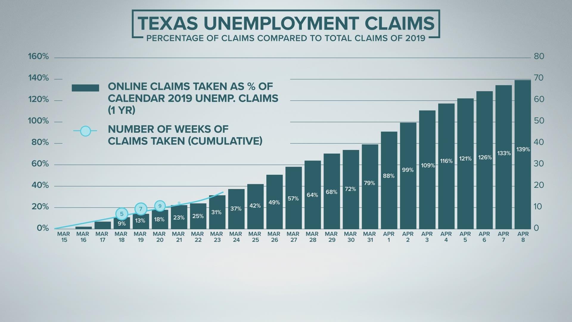 36 Million Americans Have Sought US Unemployment Aid Since Virus Hit