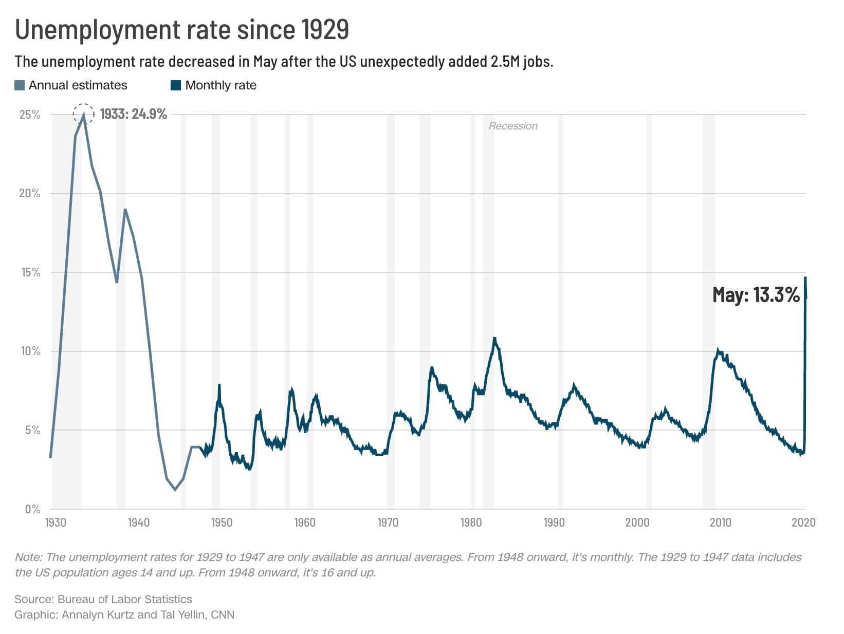 Chris Salcedo Show: Job Numbers are WAY Up!