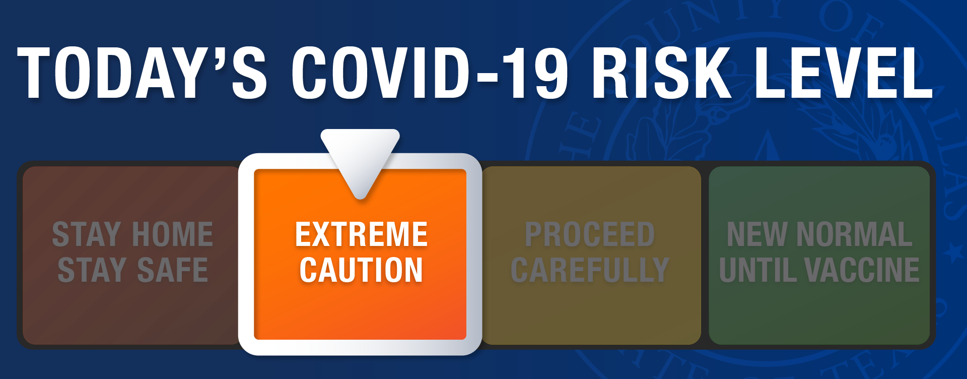 Dallas County Lowers COVID-19 Risk Level as Case Numbers Continue to Drop