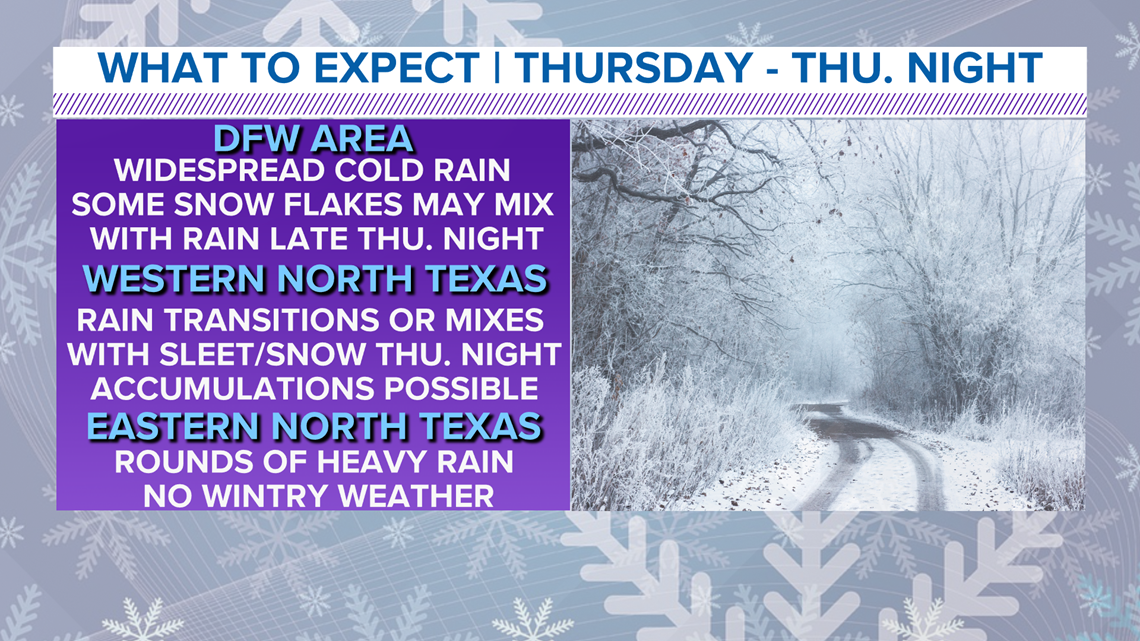 Heavy Snow Expected in Texas; Storm Could Spawn Tornadoes