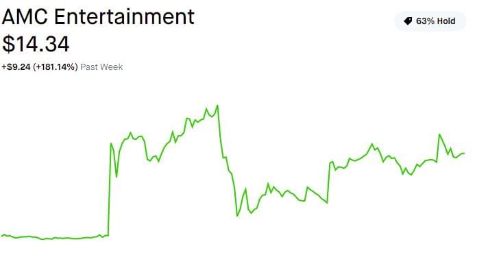 WBAP Morning News: GameStop, AMC Saga Continues in the Stock Market