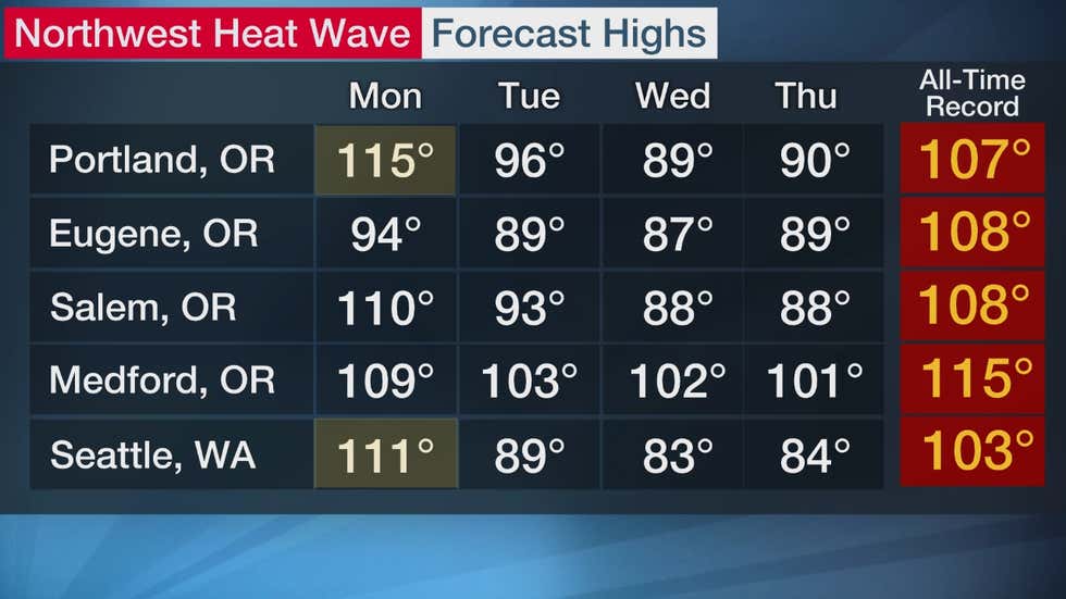 Historic Northwest Heat Wave May Have Killed Hundreds