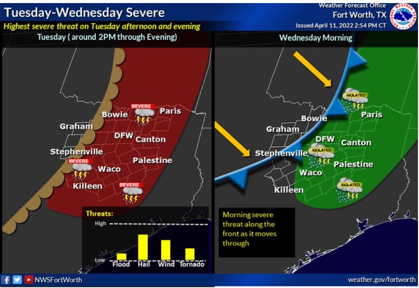 Today through Wednesday will be unsettled across North and Central Texas