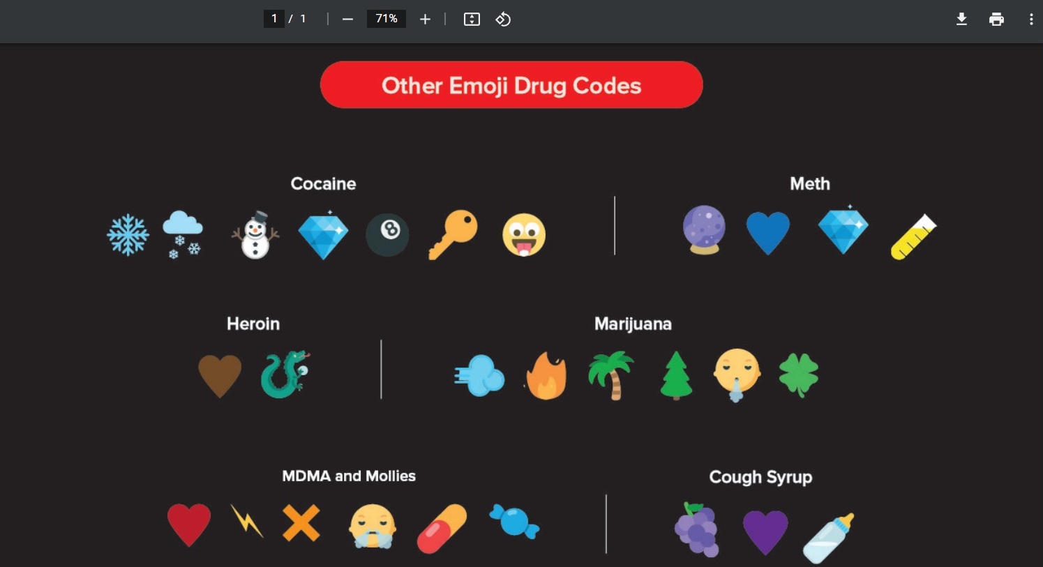 Parents Beware! Internet Drug Emoji Codes Being Used by Kids and Others