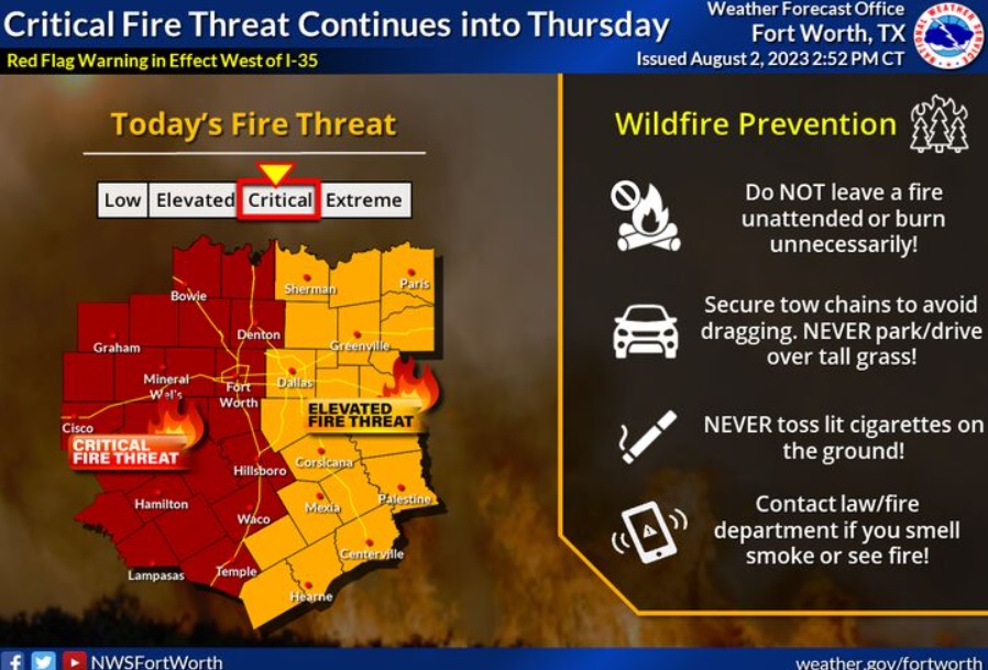 Excessive Heat & Red Flag Warnings Continue for North Texas
