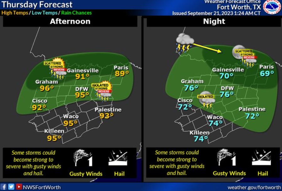 Scattered showers/thunderstorms possible across NTX this afternoon; Heat index up to 102