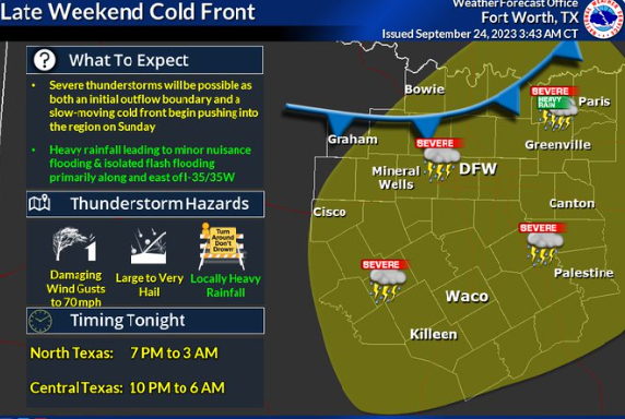 Severe Weather Possible in North Texas