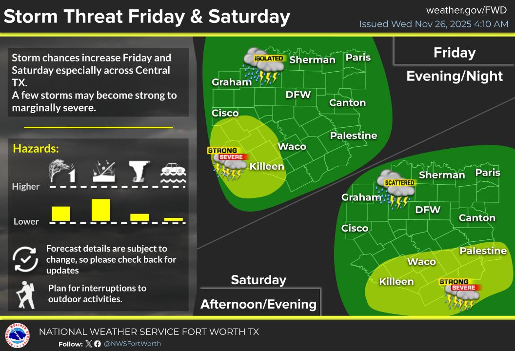 DFW Local Weather Forecast