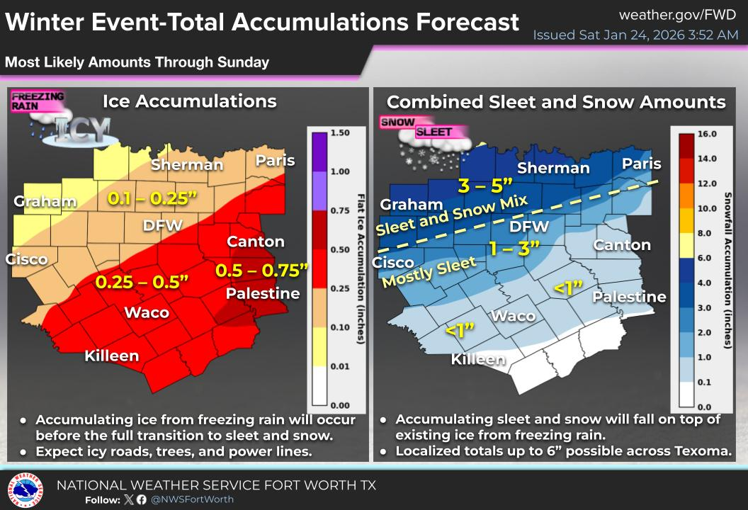 A WINTER STORM WARNING IS IN EFFECT.  AN EXTREME COLD WEATHER WARNING GOES INTO EFFECT TONIGHT….