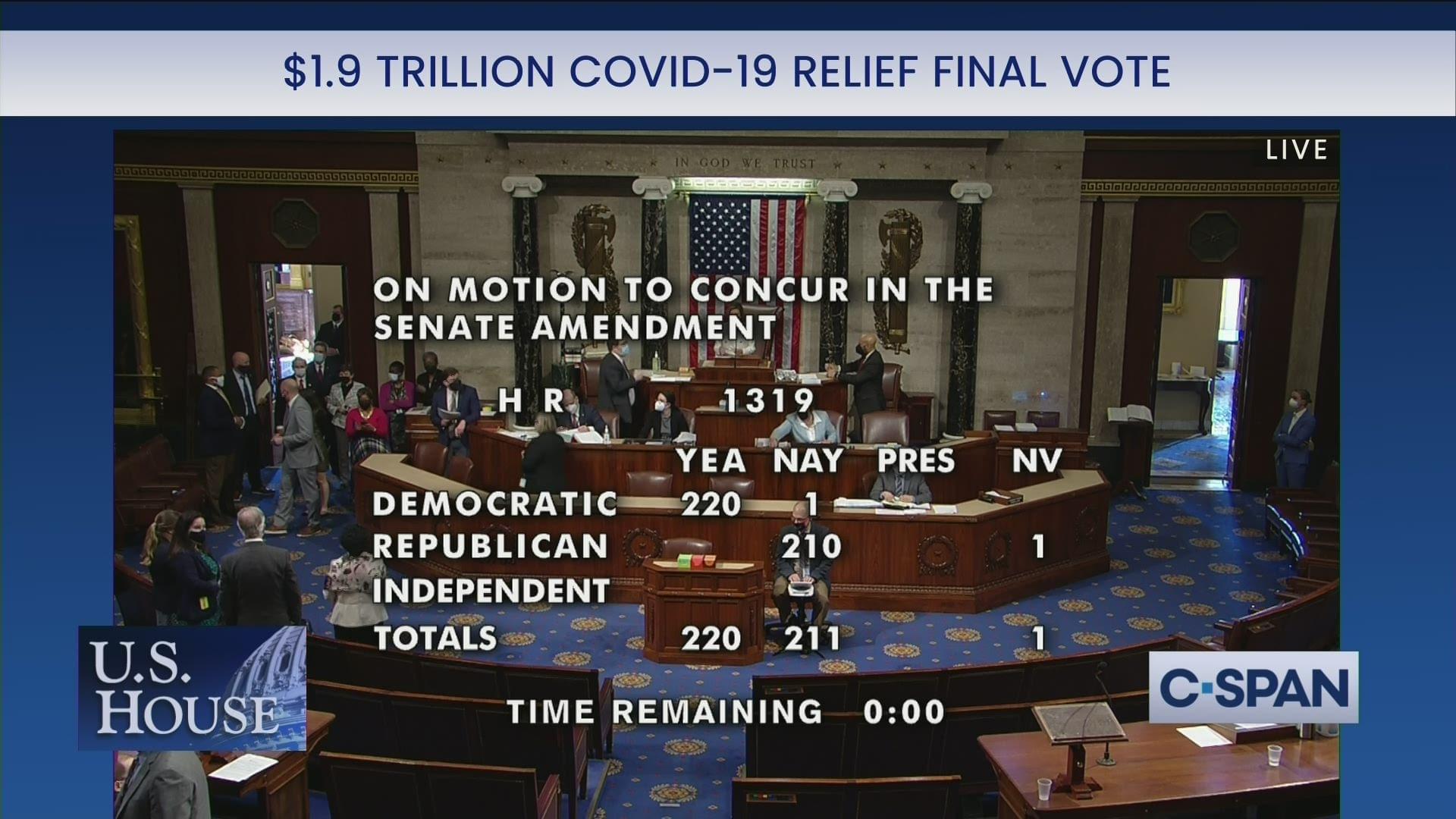 U.S. House PASSES COVID-19 Relief Bill