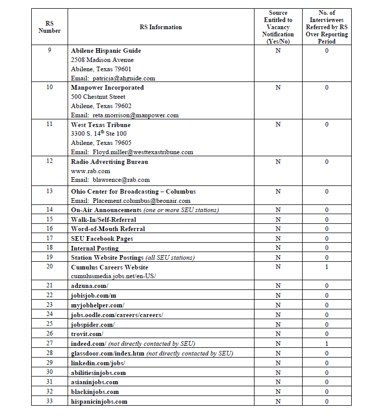 EEO Public File Report