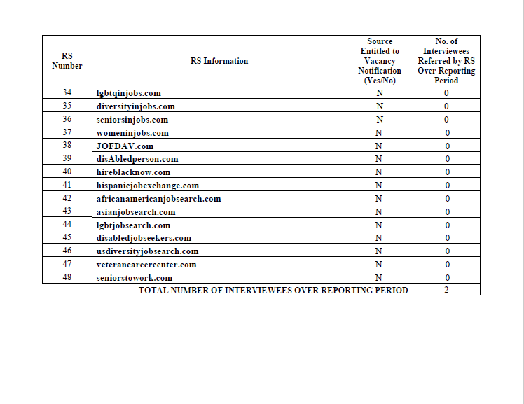 EEO Public File Report