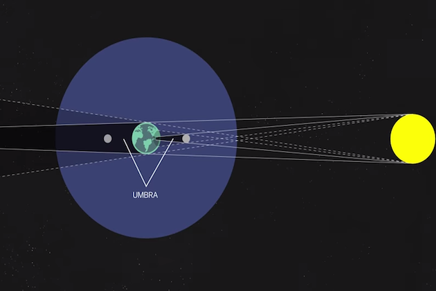 A Solar Eclipse Is Coming & Here’s What You Need To Know