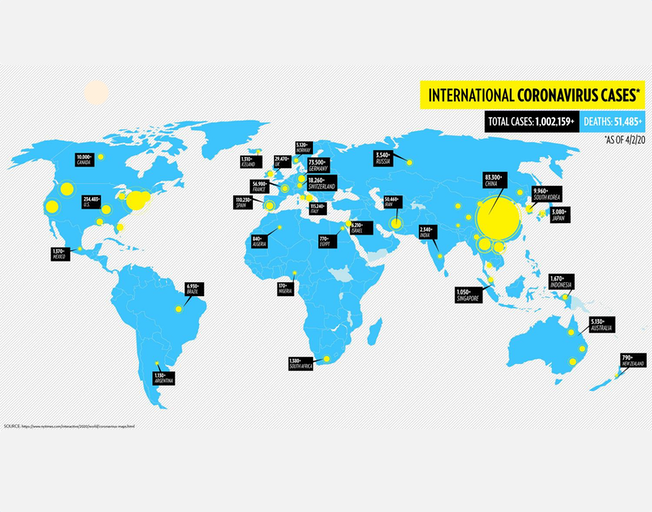 Worldwide Coronavirus Cases Top 1 Million