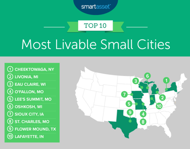 The Most Livable Small Cities in the U.S.