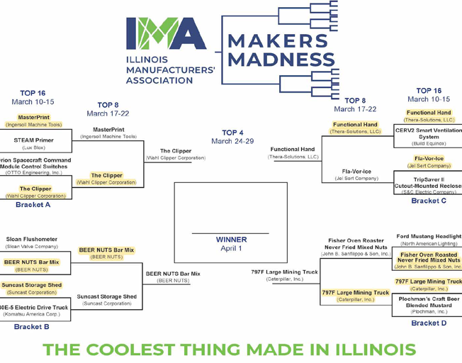 IMA Makers Madness Top 4 Bracket