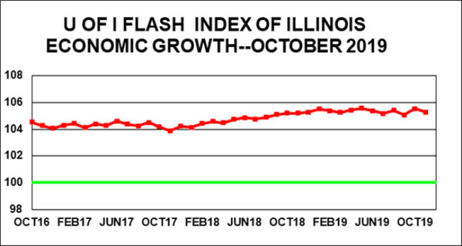 Giertz: Economic news in Illinois mostly good