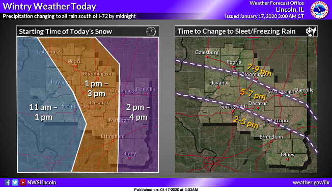 Be prepared for snow, freezing rain, arctic air across central Illinois