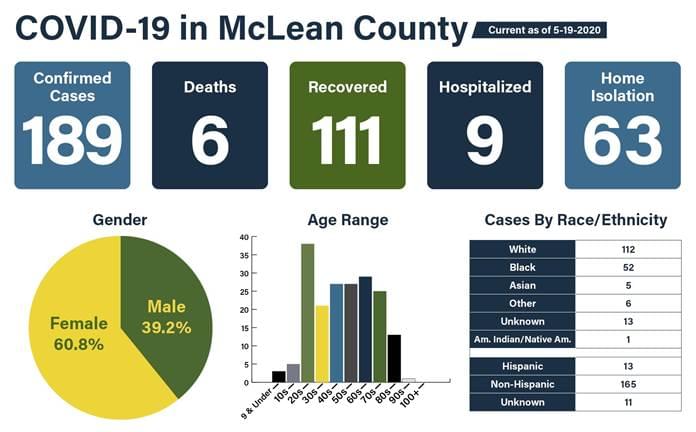 MCHD announces two new cases of COVID-19