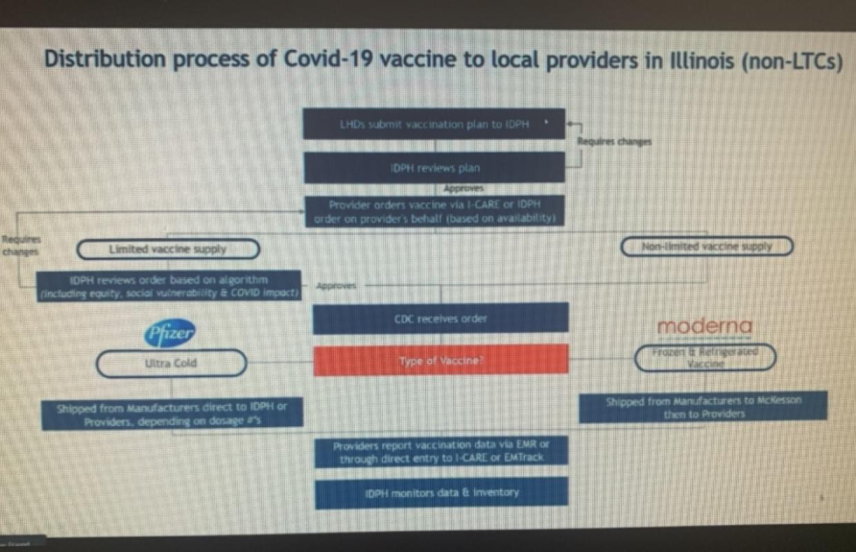 IDPH deputy director provides COVID-19 vaccine rollout strategy