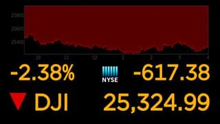 Dow Plunges -617 on U.S.-China Tarrif Spat