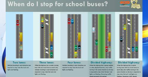 Do you know when Louisiana law requires you to stop for school buses?