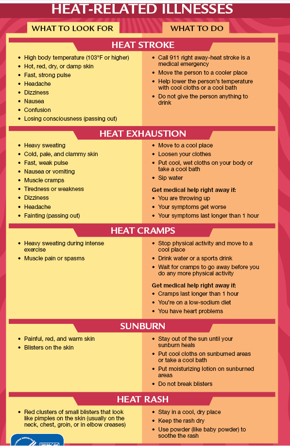 CDC says Heat-Related Illnesses are Preventable and You Should Know the Symptoms and What to Do