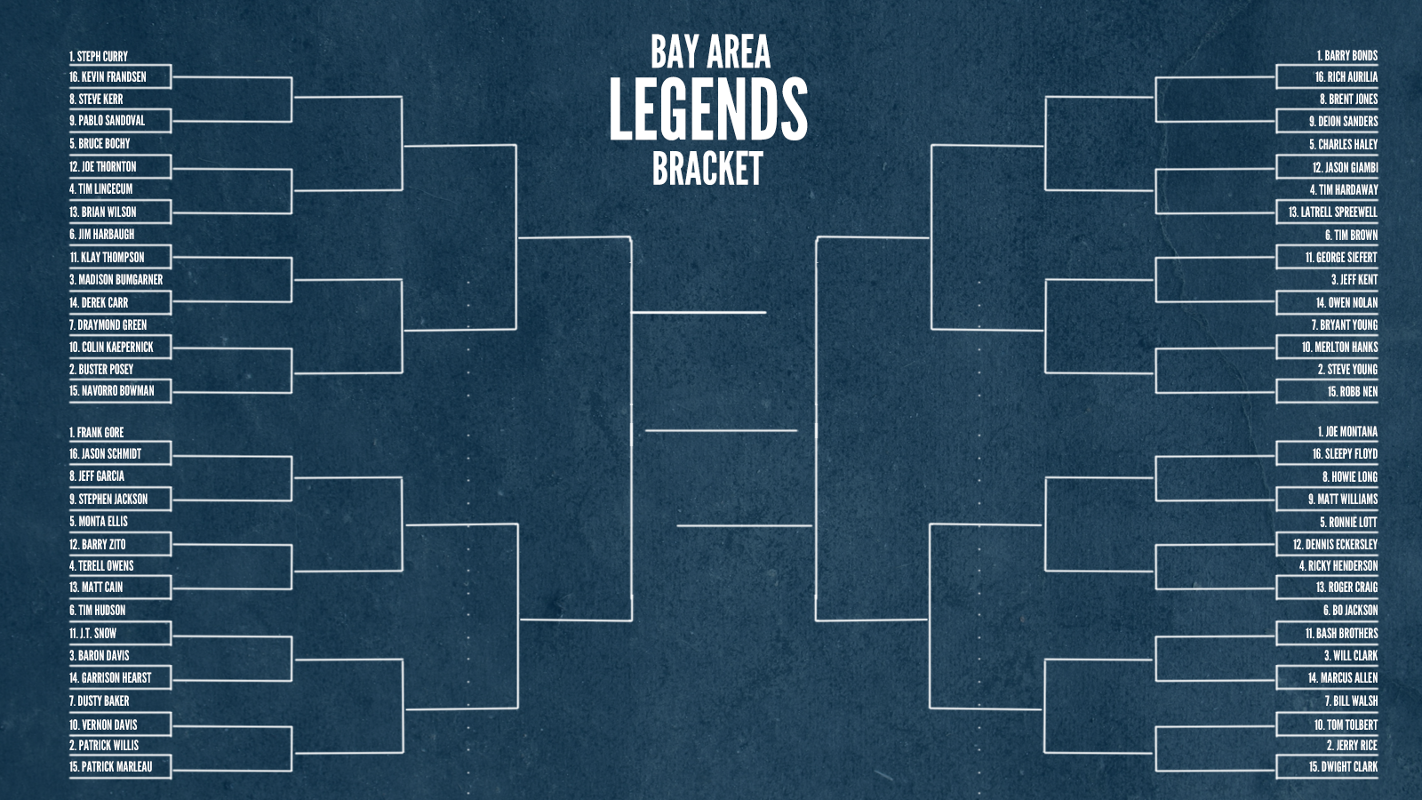 KNBR’s Bay Area Legends Bracket