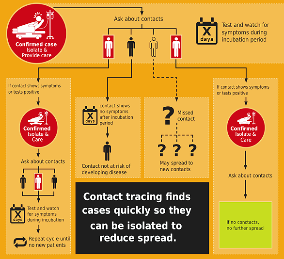 Health departments getting temporary workers to trace contacts of people who have COVID