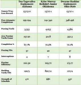 Heisman Hype, By The Numbers