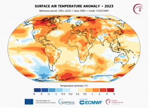 January heat sets global record