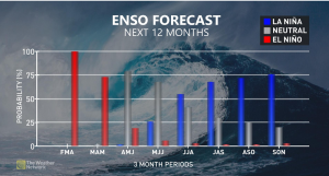 Wildfire risk and drought predicted in spring forecast