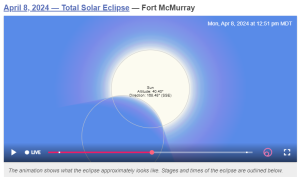 Not-So-Total Eclipse