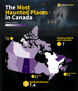 Where Are the Most Haunted Places in Canada?