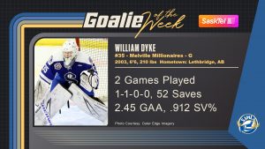 Millionaires’ netminder Dyke named SJHL Goalie of the Week