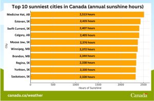 Sunny Prairies!